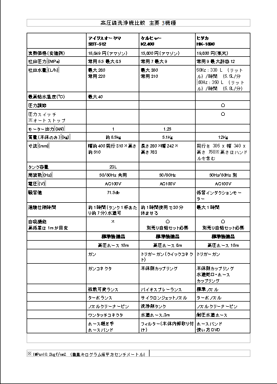 アイリスオーヤマ タンク式高圧洗浄機 Sbt 512